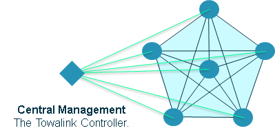 ../_images/features_controller.png